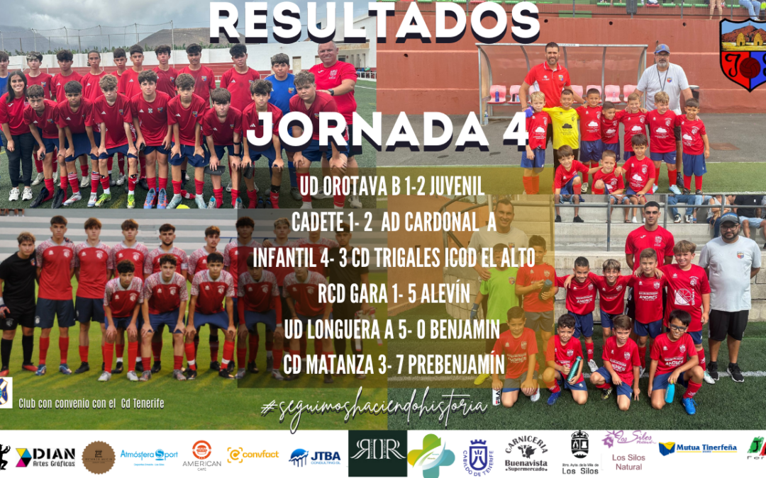 RESULTADOS JORNADA 4 EQUIPOS BASE CD JUVENTUD SILENSE